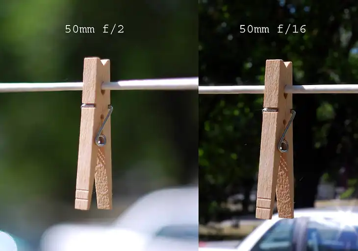 How Depth of Field Works