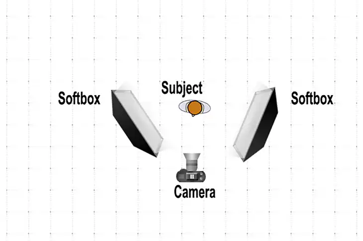 Using Multiple Softboxes for Balanced Lighting